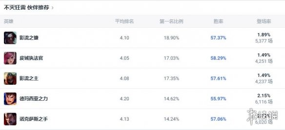 魔獸世界副本攻略：深入砮皂海峽的難題