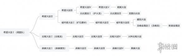 SSW冠軍皮膚選的是誰(shuí)？詳細(xì)介紹SSW戰(zhàn)隊(duì)冠軍皮膚的選擇過程