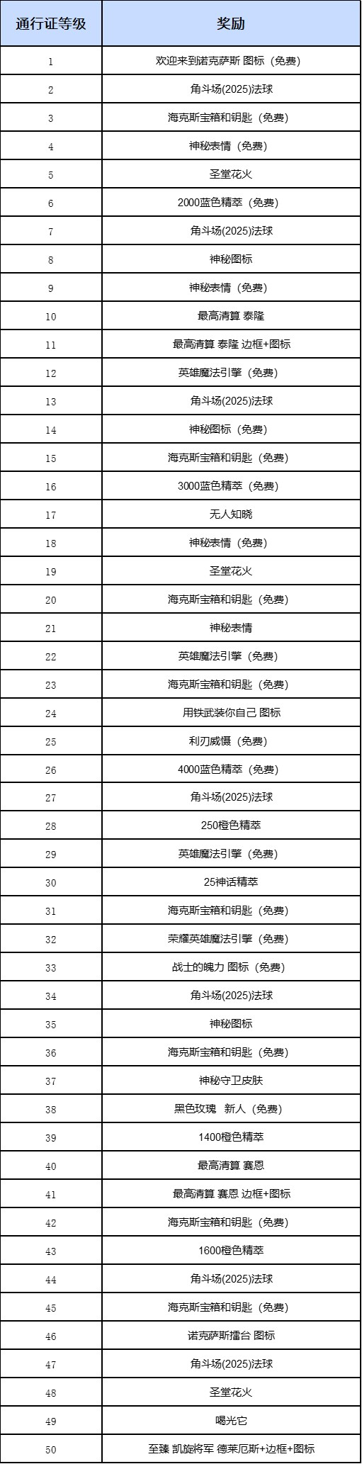 《劍靈》單刷刷圖技巧：劍士加點(diǎn)攻略，劍靈劍士pk加點(diǎn)2019