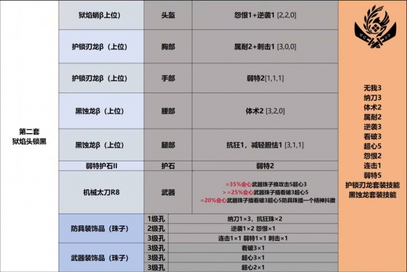 英雄聯(lián)盟戴安娜出裝推薦：詳細(xì)解析戴安娜終極裝備攻略
