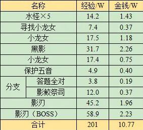 穿越火線跳箱子技巧：手把手教你快速掌握游戲技巧（詳細講解＋零基礎(chǔ)也能學會）